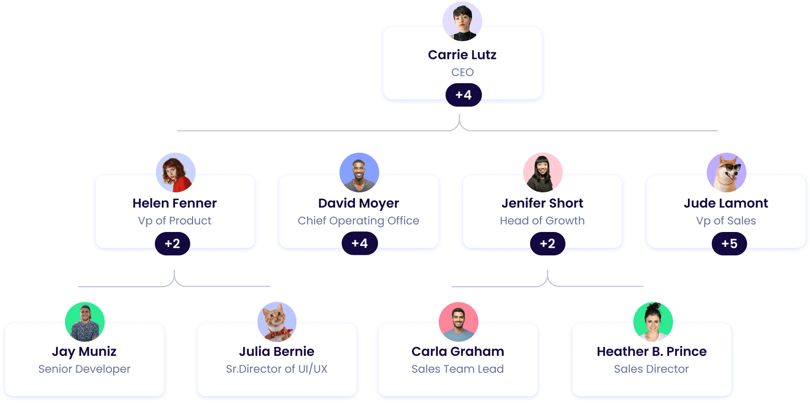 org chart