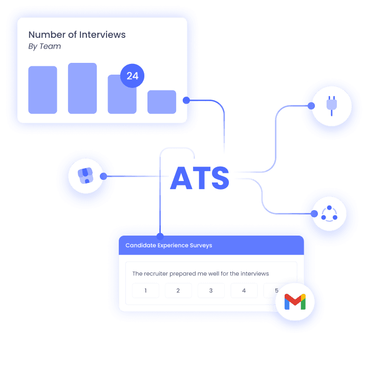 Recruitment Analytics