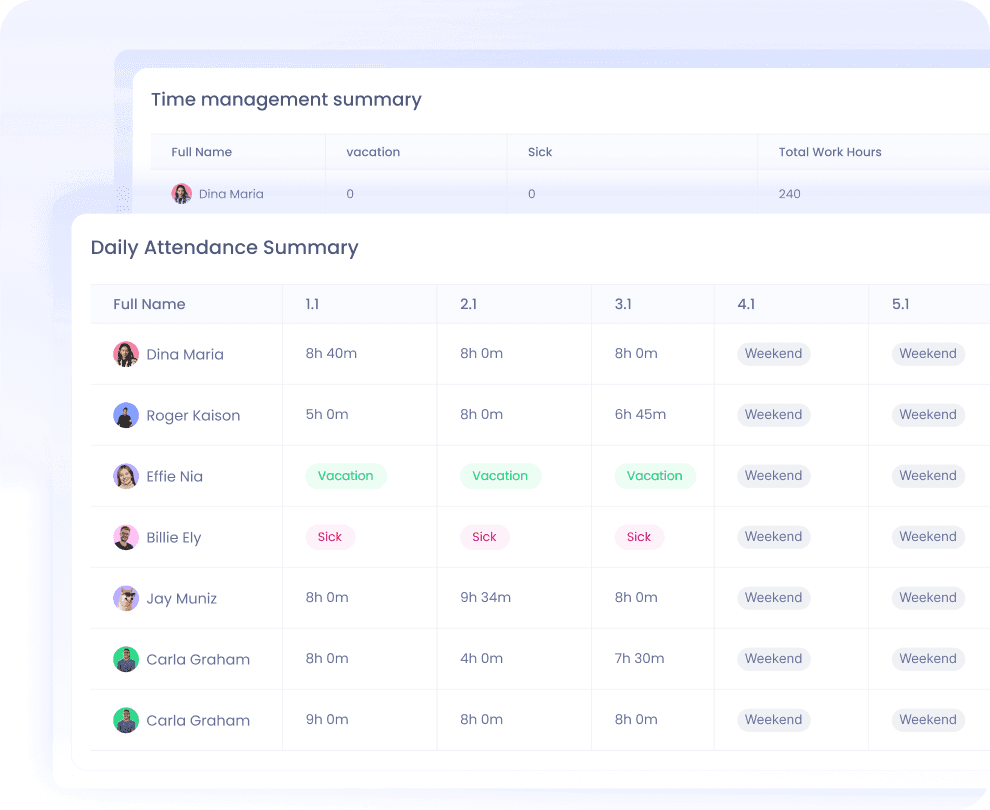 Attendance reports with total hours worked for each day