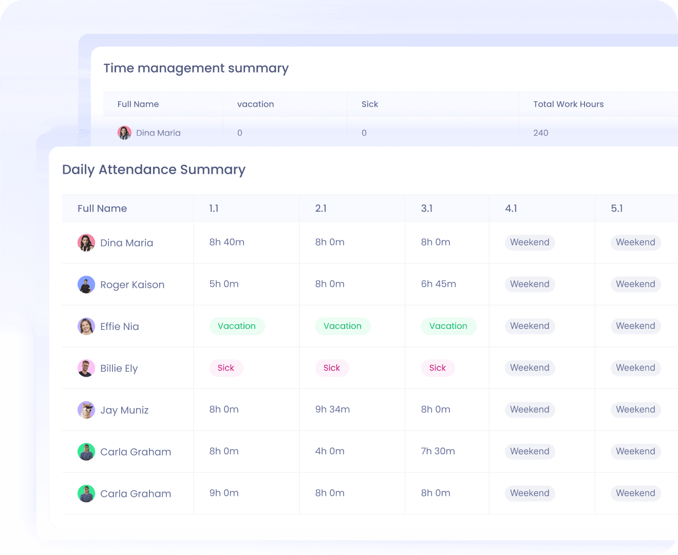 Attendance reports with total hours worked for each day